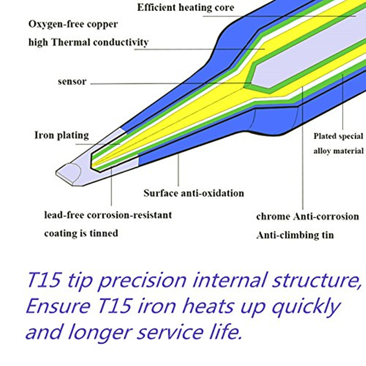 T12 Electric Soldering Iron Ti - Electronics Repair Kit With Soldering Iron review and price